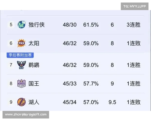 季后赛席位规则调整 常规赛战绩权重增加